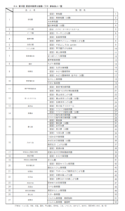 20220703参加法人一覧