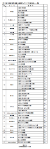 20230115就職フェア_参加法人一覧