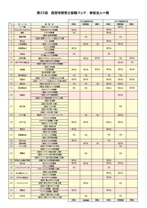 A4チラシー_西宮市保育士就職フェア_裏_202604_OL