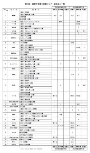 R5.7.17参加法人一覧_西宮市保育就職フェア(20230717)