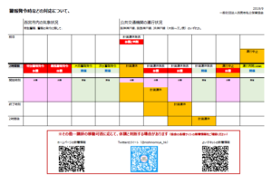 警報発令時などの対応について